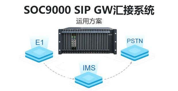 申甌SOC9000 SIP GW匯接系統(tǒng)運(yùn)用方案