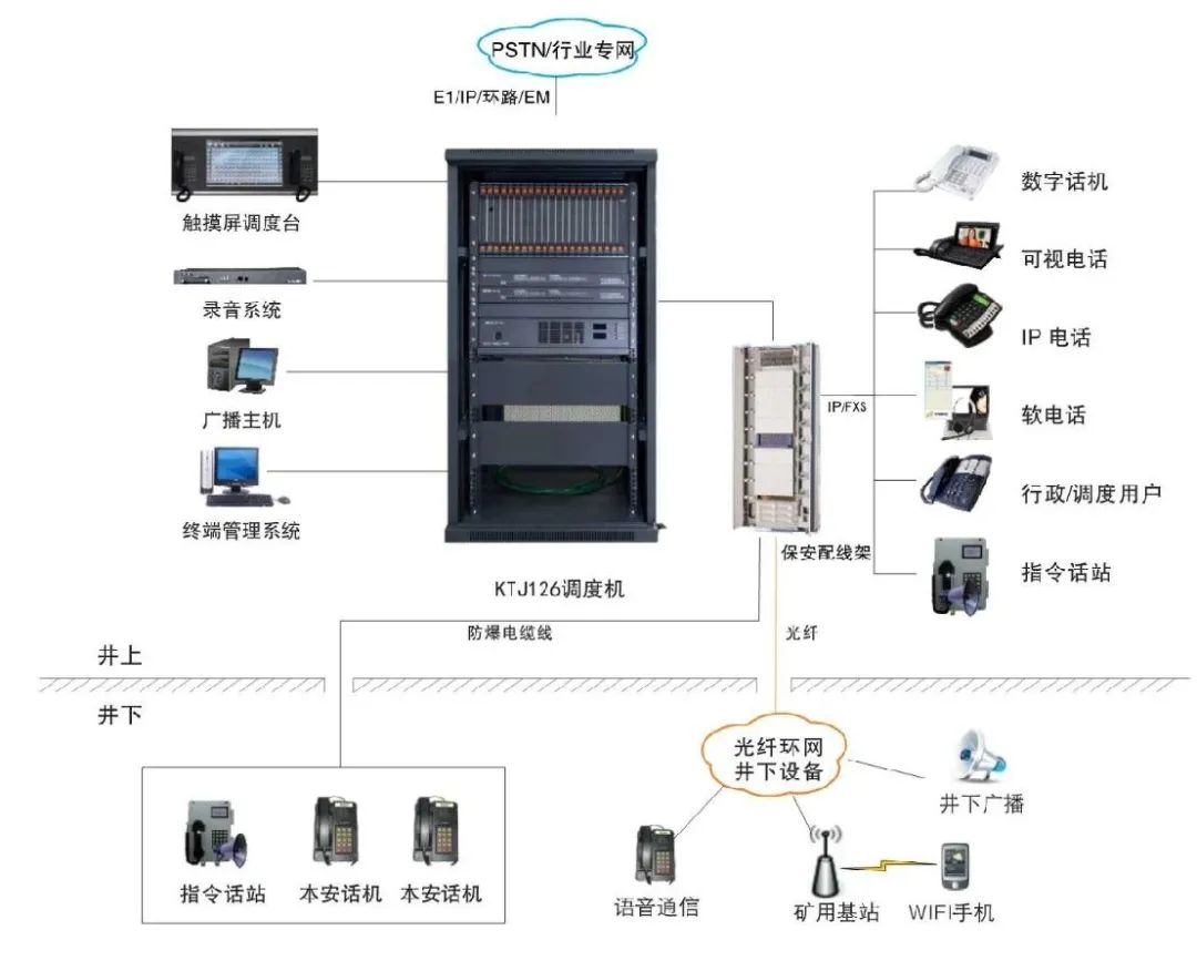 申甌KTJ126本安型礦用調度通信系統