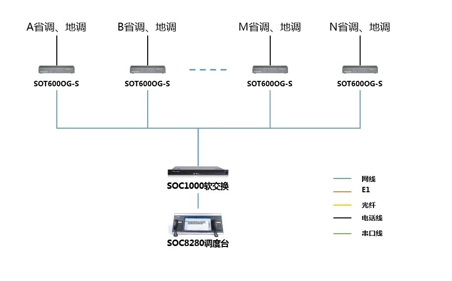 申甌通信——華潤電力中西大區新能源集控中心風電場調度解決方案