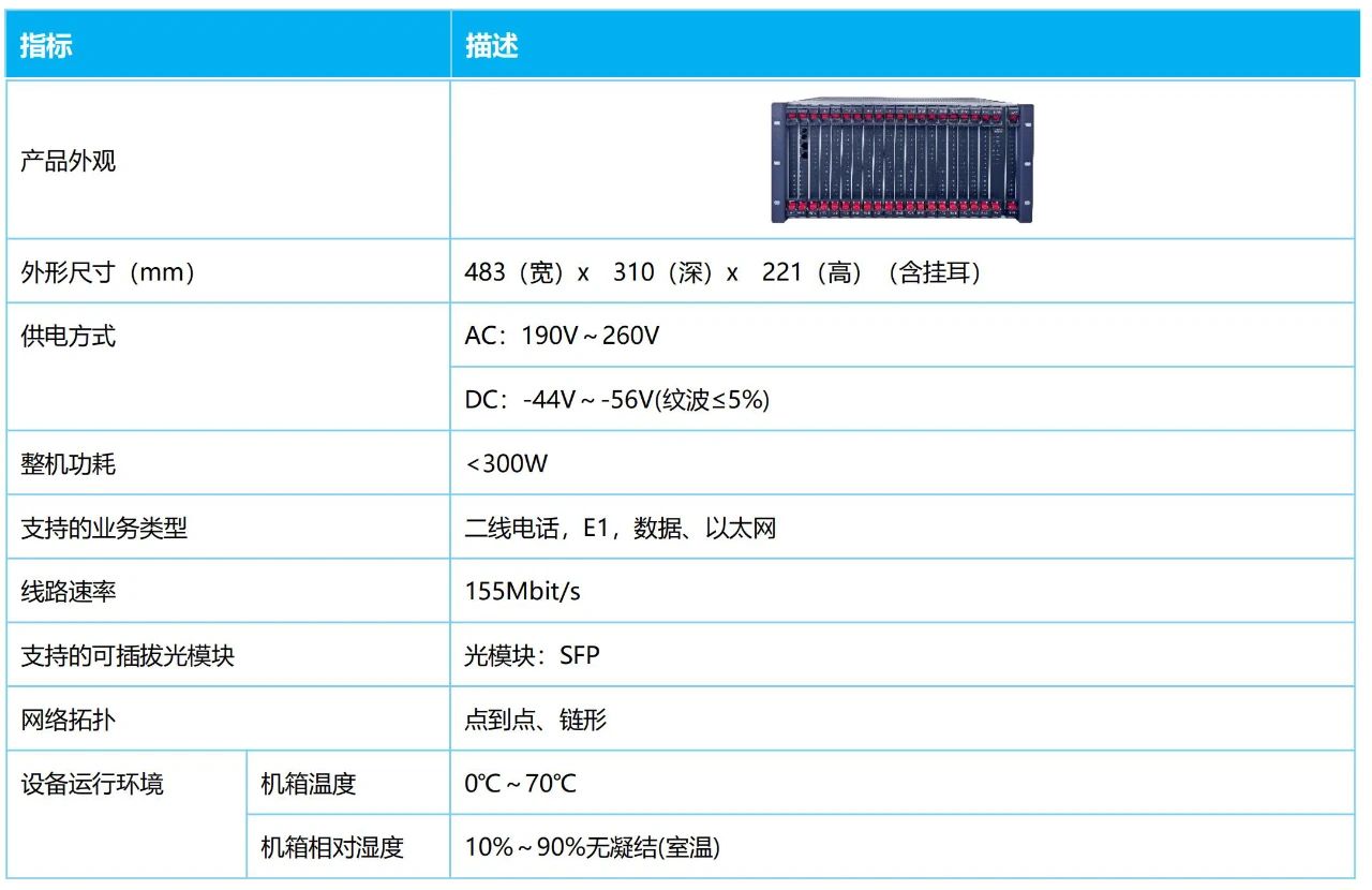 PCM綜合復(fù)用設(shè)備——申甌SOC5080-CME500