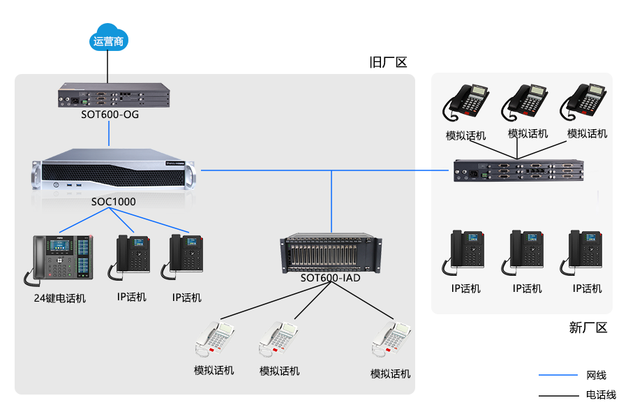 申甌助力企業(yè)實現(xiàn)跨區(qū)域免費通信，利舊模擬話機(jī)，高效溝通