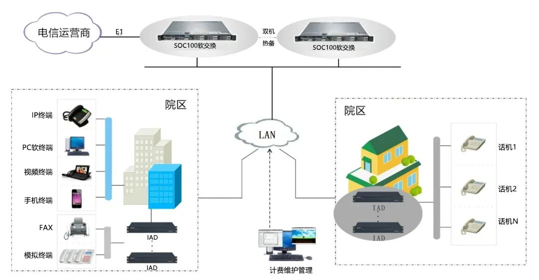 申甌 | 醫療行業IP語音通信系統解決方案