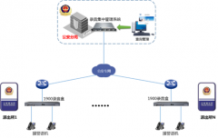 在公安系統中該如何使用申甌電話錄音系統？