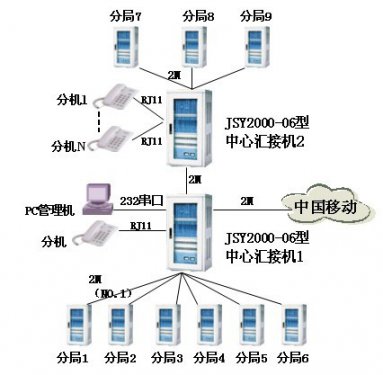交換機在廣電系統的解決方案
